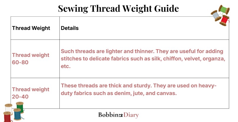sewing thread weight guide for choosing right fabric