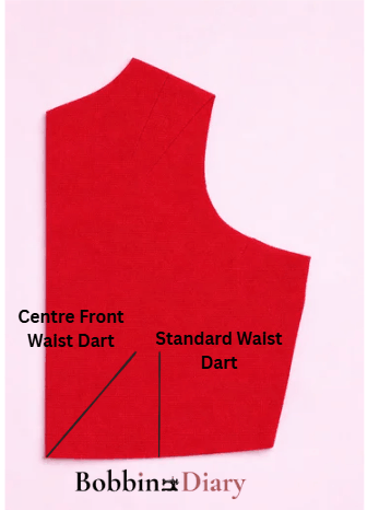 waistline dart manipulation- Centre front and standard waist position